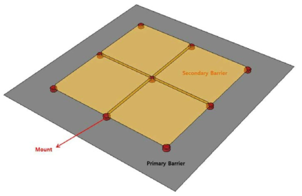 Typical arrangement of secondary barrier