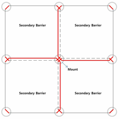 Joint detail of secondary barrier on the top of mount