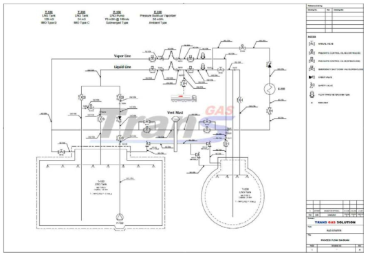 통합 Test Process Flow Diagram