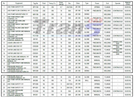 Valve List for Bunkering 실증 Test