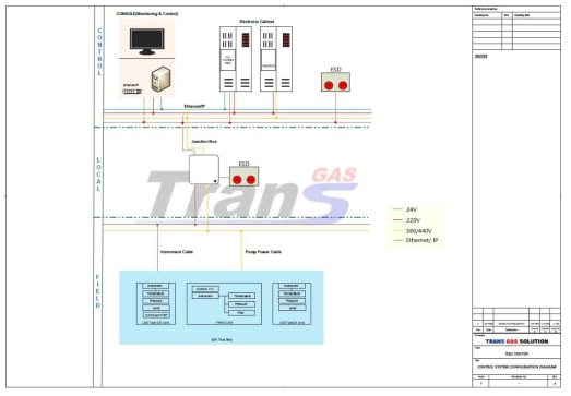 CONTROL SYSTEM CONFIGURATION DIAGRAM