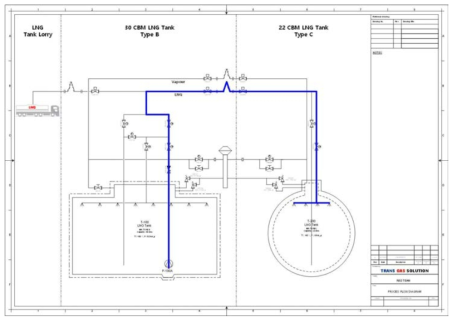 Purge & Cooldown of Fuel Tank