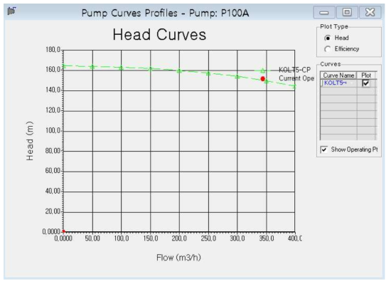 Pump 성능곡선