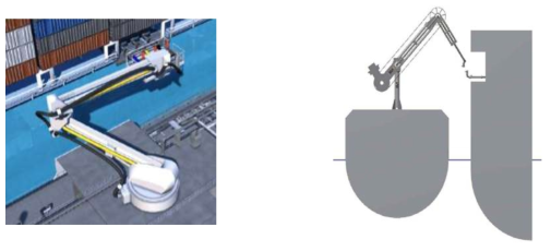 Ship to Ship Loading Arm Example