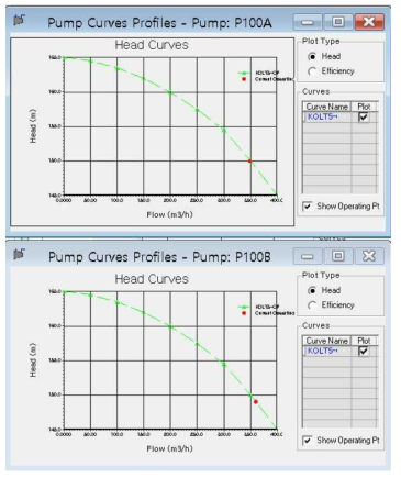 두개의 LNG벙커링펌프의 성능곡선