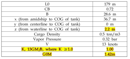 Ship & cargo tank basic information