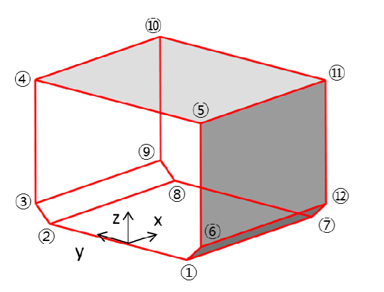 Point locations for internal pressure calculation