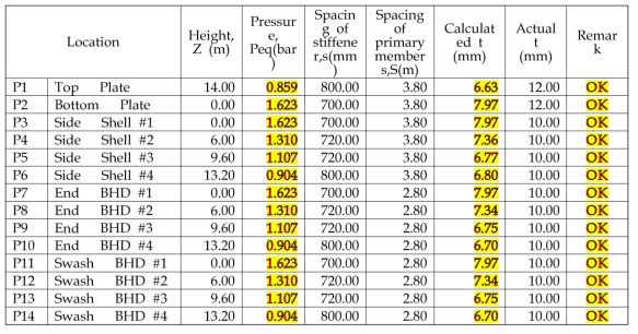 Plate Thickness