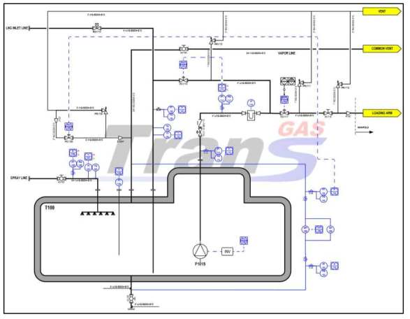 P&ID of Type B Tank(Bunkering Vessel)