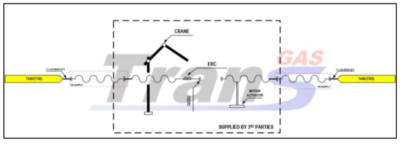 P&ID of Hose type Loading Arm