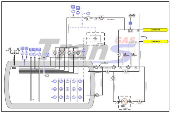 P&ID of Type C Tank(Fuel Vessel)