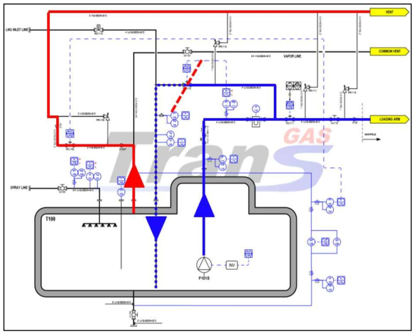 LN2 Bunkering Test of Type B Tank(Bunkering Vessel)