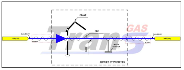 LN2 Bunkering Test of Hose type Loading Arm