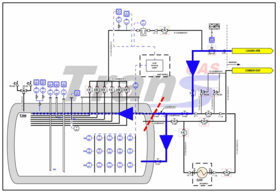 LN2 Bunkering Test of Type C Tank(Fuel Vessel)