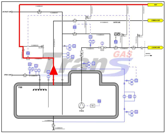 Emergency Gas Vent Functional Diagram of type B Tank