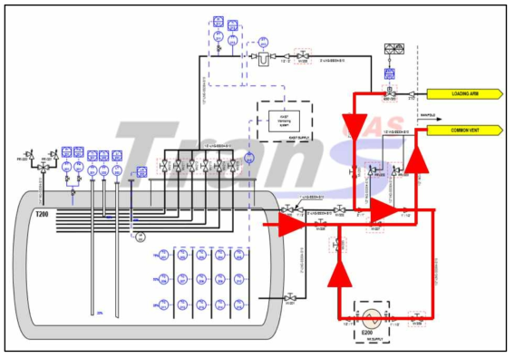 Emergency Gas Vent Functional Diagram of type C Tank