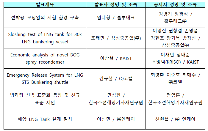 2018년도 대한조선학회 춘계공동학술대회 기획세션