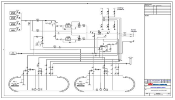 LNG벙커링 선박의 LNG Cargo Handling System PFD