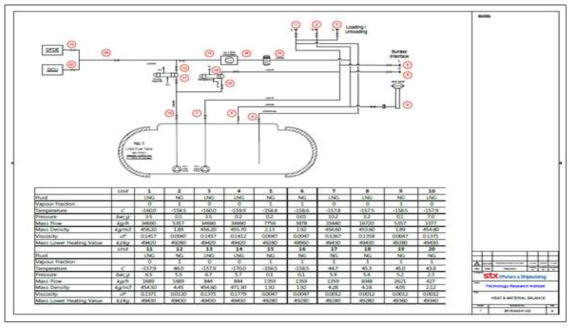 LNG벙커링 선박의 LNG Side Heat & Material Balance