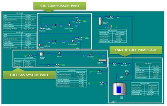 LNG Cargo Handling System P&ID 도면