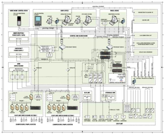 Control System Configuration