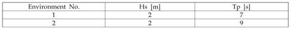 Environmental Conditions