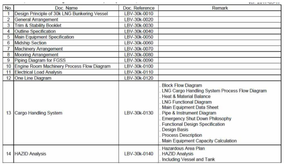 Deliverables of 30k LNG bunkering vessel (LR AIP) (LBV30 : LNG Bunkering Vessel with capacity of 30k)