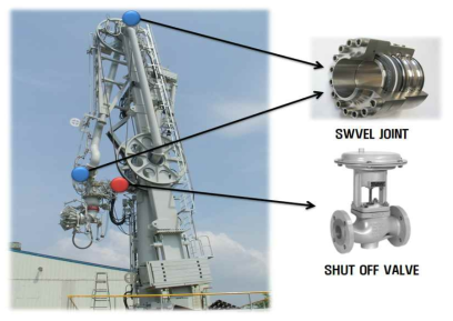 LOADING ARM 적용 밸브