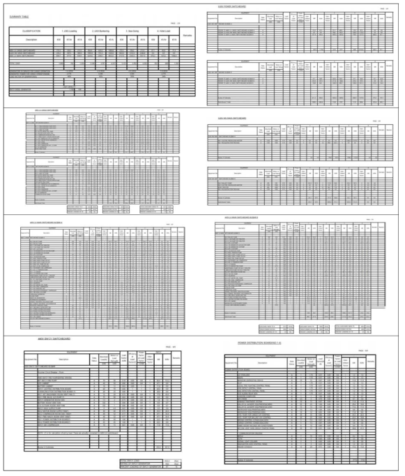 Electrical load analysis