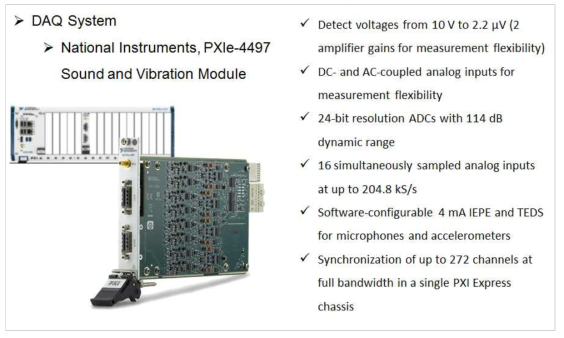 DAQ system