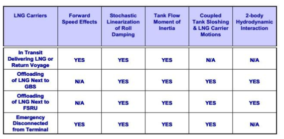 Operational scenarios