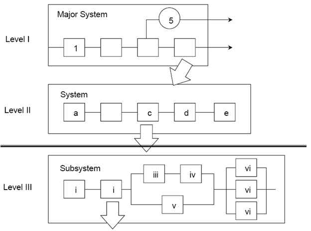 Reliability Block Diagram