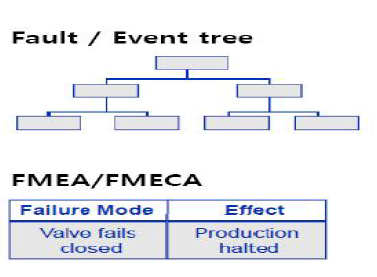 FTA / FMEA