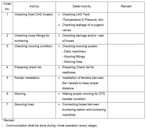 Preparation before bunkering