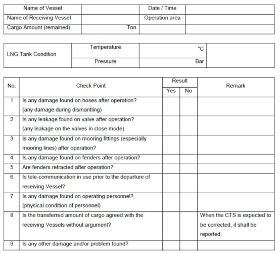 Example of check list after bunkering (for bunkering vessel)