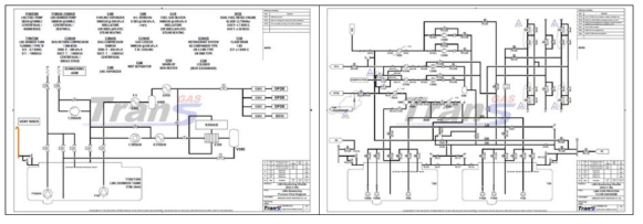 Process flow diagram