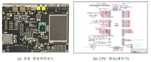 영상처리보드 및 CPU 회로(제어기)