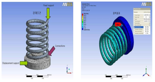 압축 코일 스프링 구조해석 예