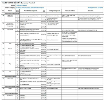 HAZID sheet (참고자료)