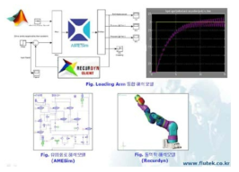 Loading arm 통합 해석모델(동역학-유압-제어)