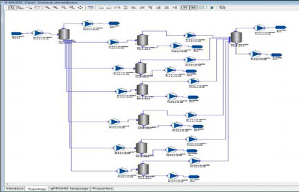 gPROMS 공정모사 툴을 이용한 dynamic simulation