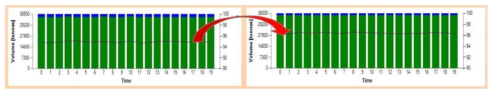 LNG bunkering efficiency 개선