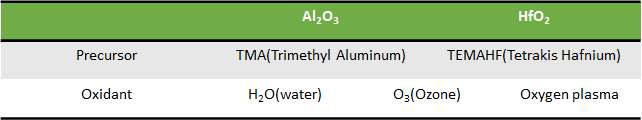 ALD precursor와 oxidant 종류