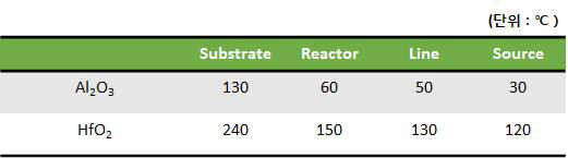 ALD를 이용한 Al2O3, HfO2 증착 조건