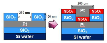 250 nm hole 패턴을 이용하여 나노스케일의 NbO2물질을 이용한 선택소자 제작