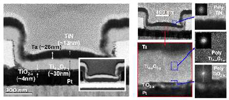 Pt/TiO2/Ti4-xO7-y/Ta/TiN구조의 TEM image