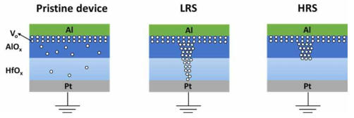 Resistive switching mechanism of bi-layer(HfO2/Al2O3) device