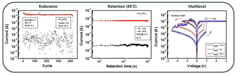 Memory storage properties of bi-layer(HfOx/AlOx) devices