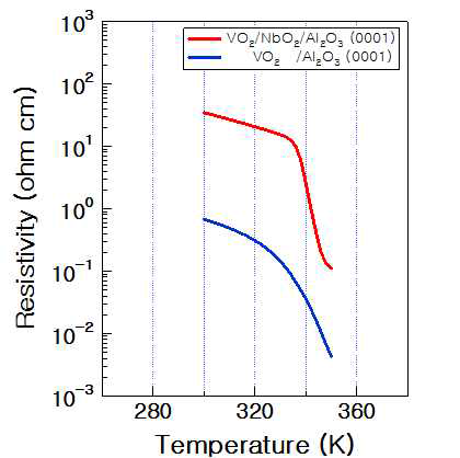 VO2/NbO2 이종접합을 이용한 VO2 박막의 전기적 특성 개선