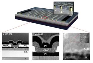 250nm via-hole 템플릿을 통한 Pt/Cu2O/Pt 구조 device 제작